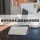 复读学校排名/湖南复读学校排名