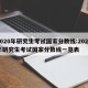 2020年研究生考试国家分数线:2020年研究生考试国家分数线一览表