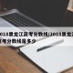 2018黑龙江高考分数线/2018黑龙江高考分数线是多少