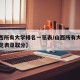【山西所有大学排名一览表/山西所有大学排名一览表录取分】