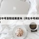 河北省中考录取结果查询（河北中考成绩查询2021）